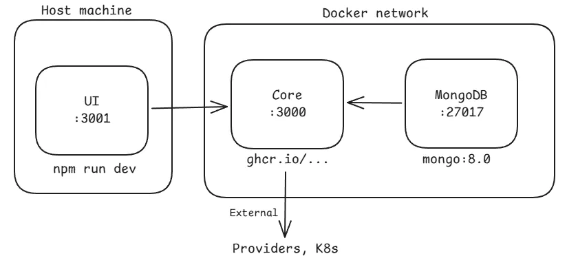 Frontend-Only Development Mode