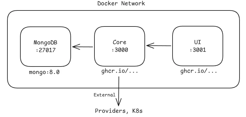 Production Mode Architecture