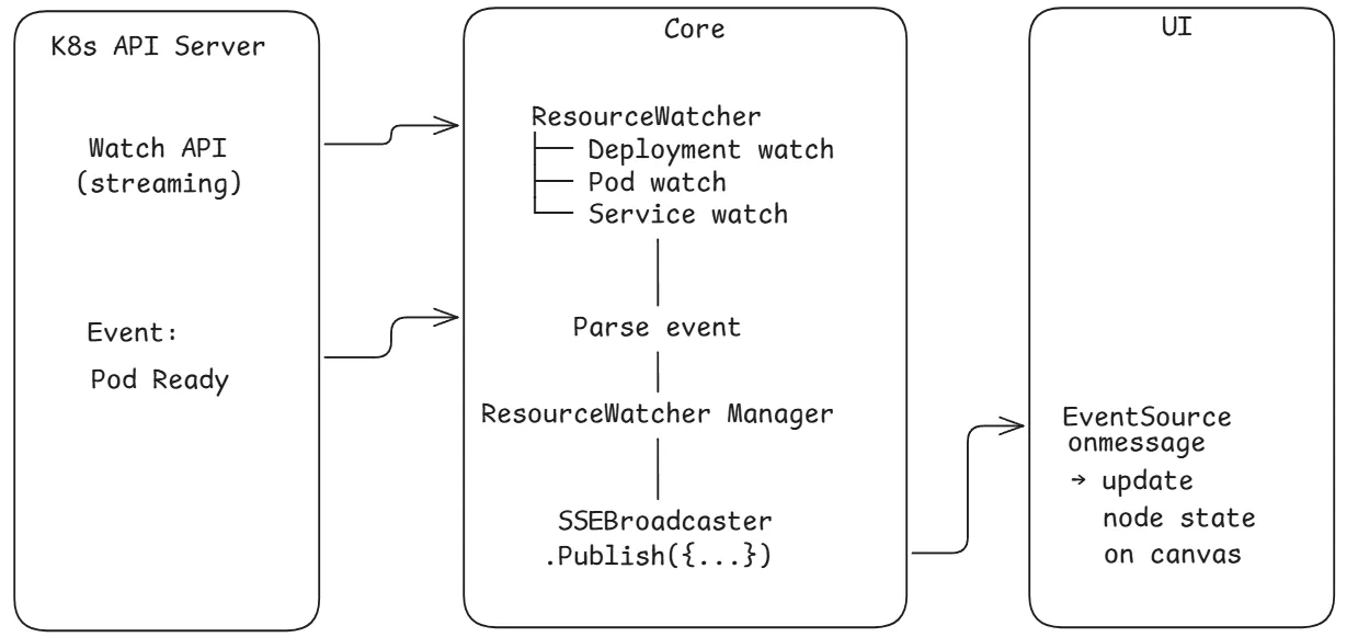 Real-Time Resource Monitoring