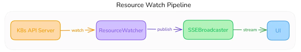 Resource Watch Pipeline